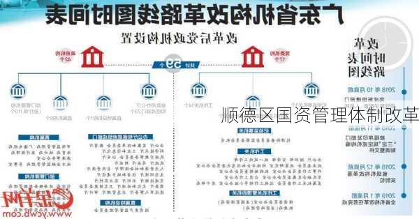 顺德区国资管理体制改革