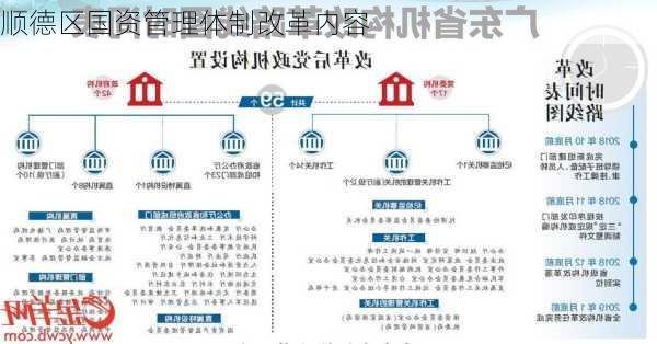 顺德区国资管理体制改革内容