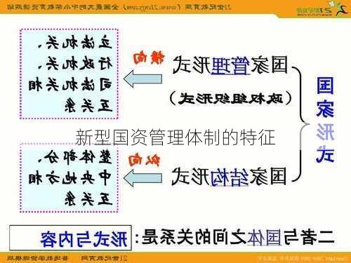 新型国资管理体制的特征