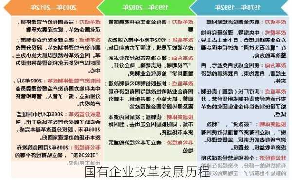 国有企业改革发展历程