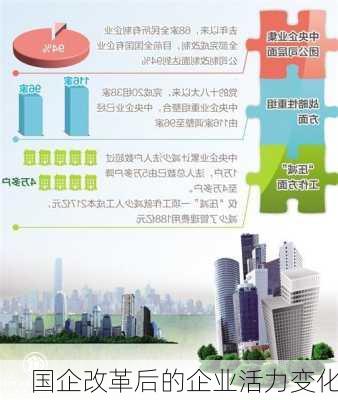 国企改革后的企业活力变化