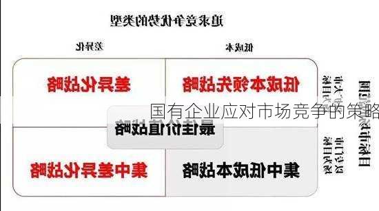国有企业应对市场竞争的策略