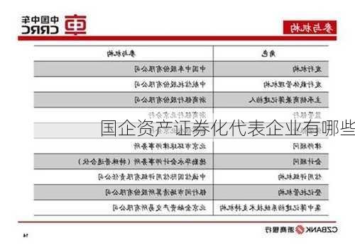 国企资产证券化代表企业有哪些