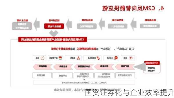 国资证券化与企业效率提升