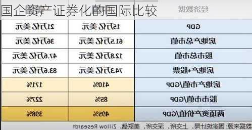 国企资产证券化的国际比较