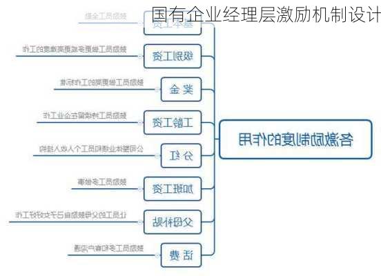 国有企业经理层激励机制设计