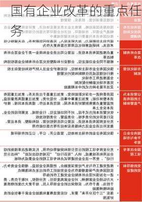 国有企业改革的重点任务