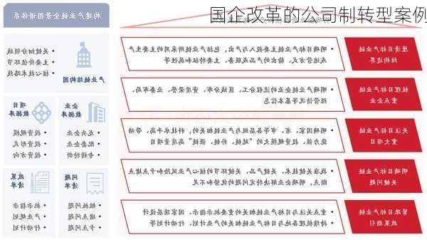 国企改革的公司制转型案例