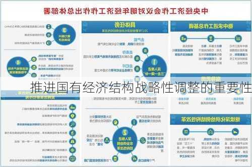 推进国有经济结构战略性调整的重要性
