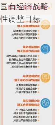 国有经济战略性调整目标