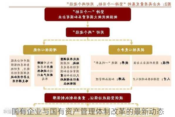 国有企业与国有资产管理体制改革的最新动态