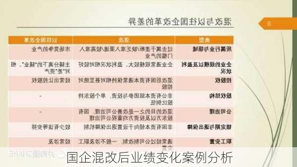 国企混改后业绩变化案例分析