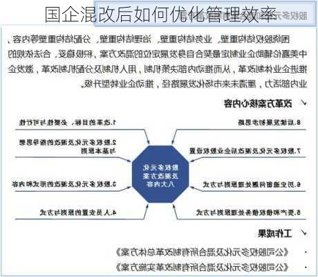 国企混改后如何优化管理效率