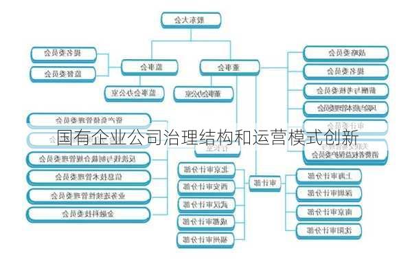 国有企业公司治理结构和运营模式创新
