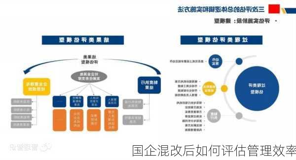 国企混改后如何评估管理效率