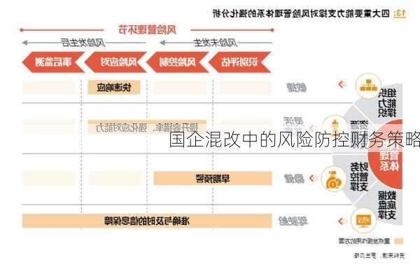 国企混改中的风险防控财务策略
