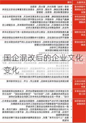 国企混改后的企业文化变化
