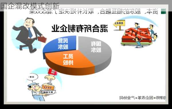 国企混改模式创新