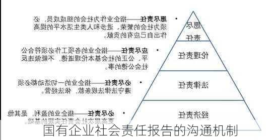国有企业社会责任报告的沟通机制