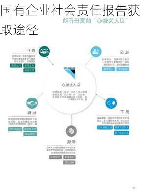 国有企业社会责任报告获取途径