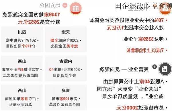 国企混改收益预测