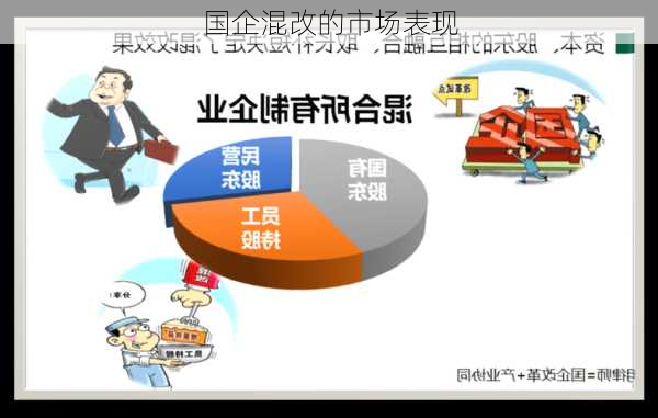 国企混改的市场表现