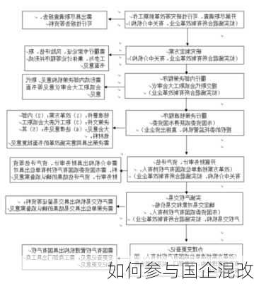 如何参与国企混改