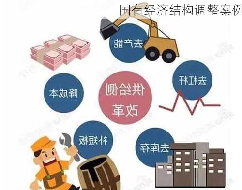 国有经济结构调整案例