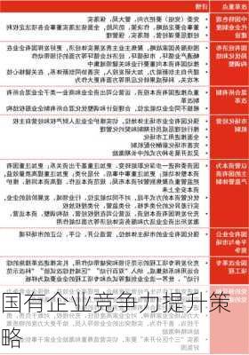 国有企业竞争力提升策略