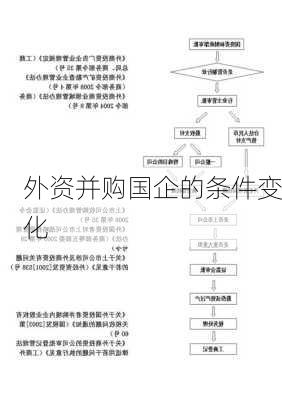 外资并购国企的条件变化