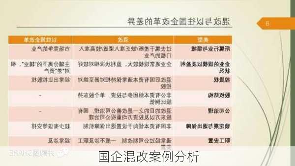国企混改案例分析