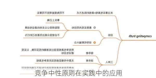 竞争中性原则在实践中的应用