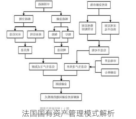 法国国有资产管理模式解析