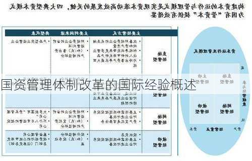 国资管理体制改革的国际经验概述