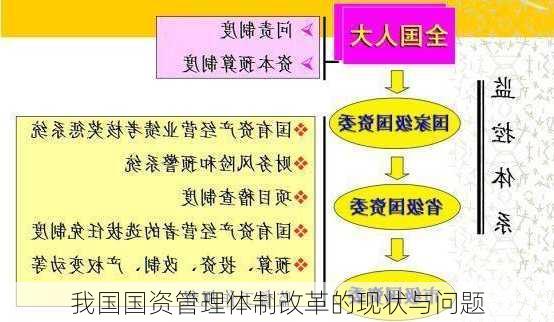 我国国资管理体制改革的现状与问题