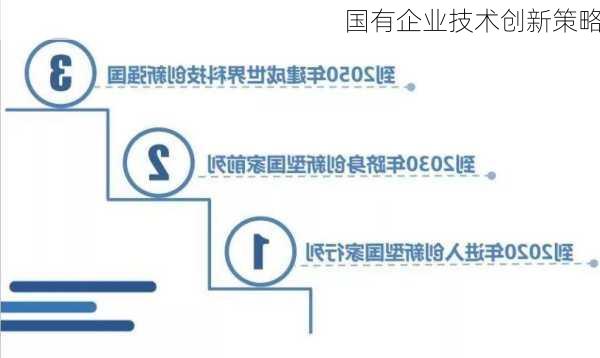 国有企业技术创新策略