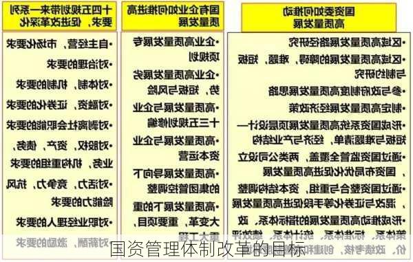 国资管理体制改革的目标