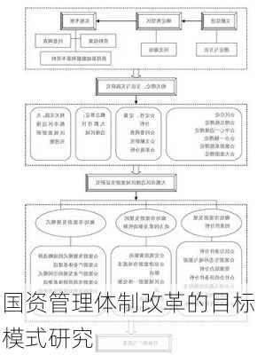 国资管理体制改革的目标模式研究