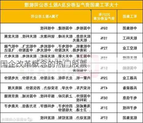 国企改革概念的热门股票