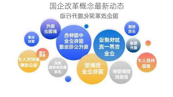 国企改革概念最新动态