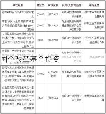 国企改革基金投资