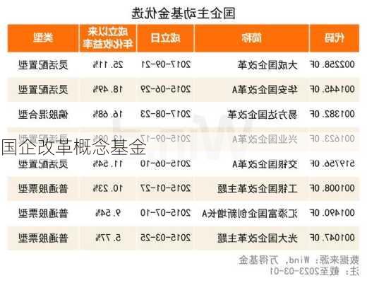 国企改革概念基金