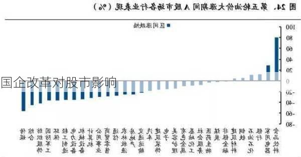 国企改革对股市影响