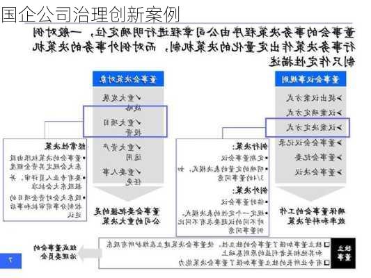 国企公司治理创新案例