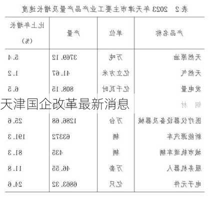 天津国企改革最新消息