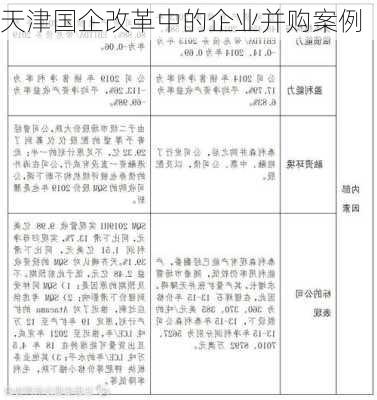 天津国企改革中的企业并购案例