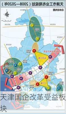 天津国企改革受益板块