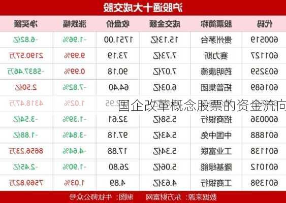 国企改革概念股票的资金流向