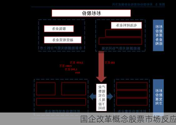 国企改革概念股票市场反应