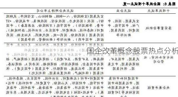 国企改革概念股票热点分析